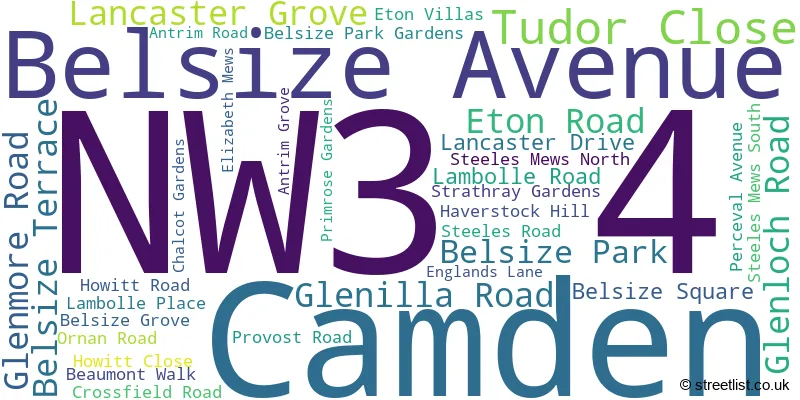 A word cloud for the NW3 4 postcode